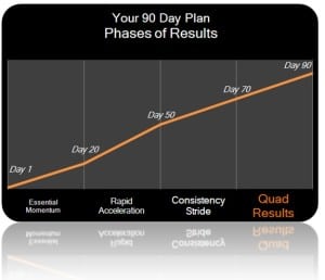 Quad Results - Samurai Innovation